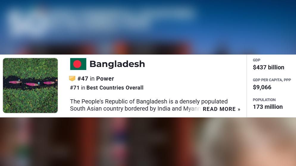 Bangladesh ranks 47th in the list of powerful countries